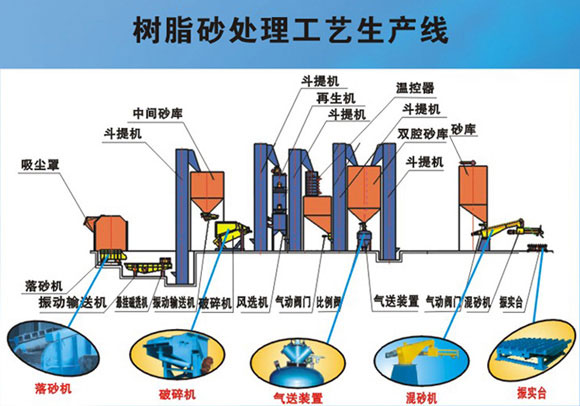 樹脂砂設(shè)備生產(chǎn)廠家